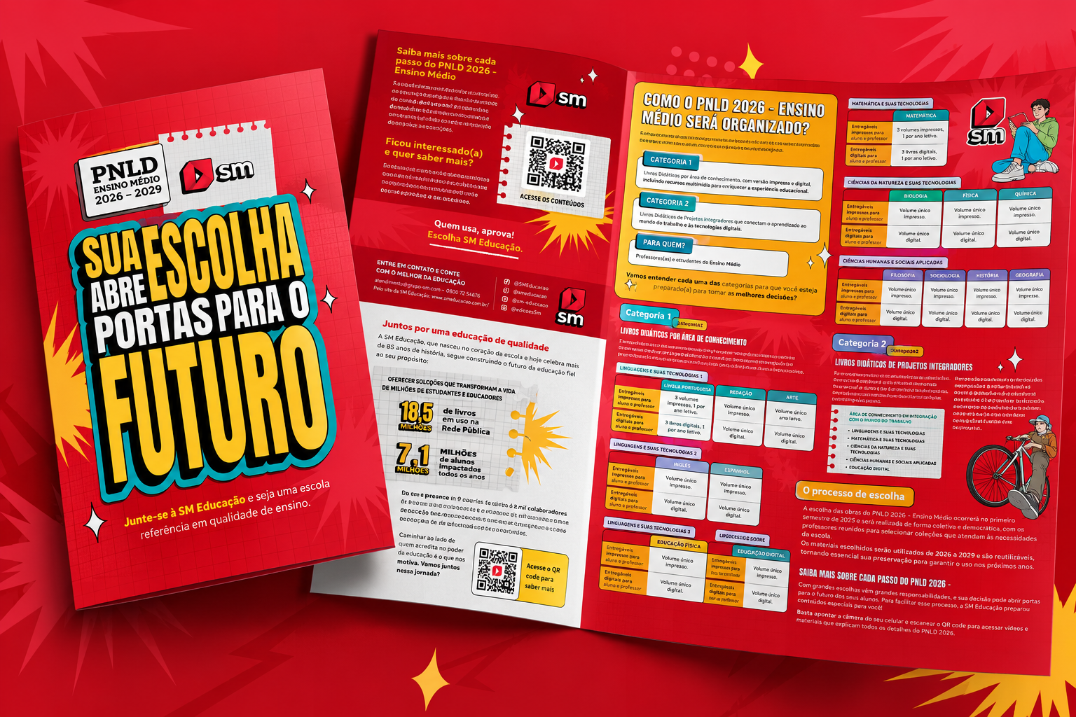 Peças da campanha Sua escolha abre portas para o futuro