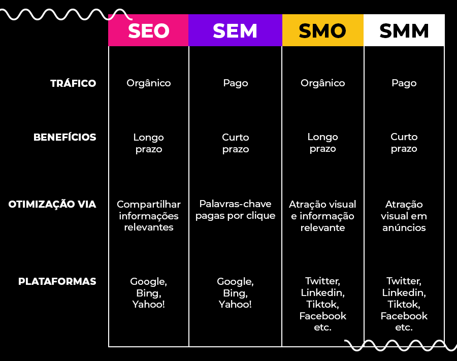 Trello fora do ar hoje? Usuários relatam instabilidade na ferramenta