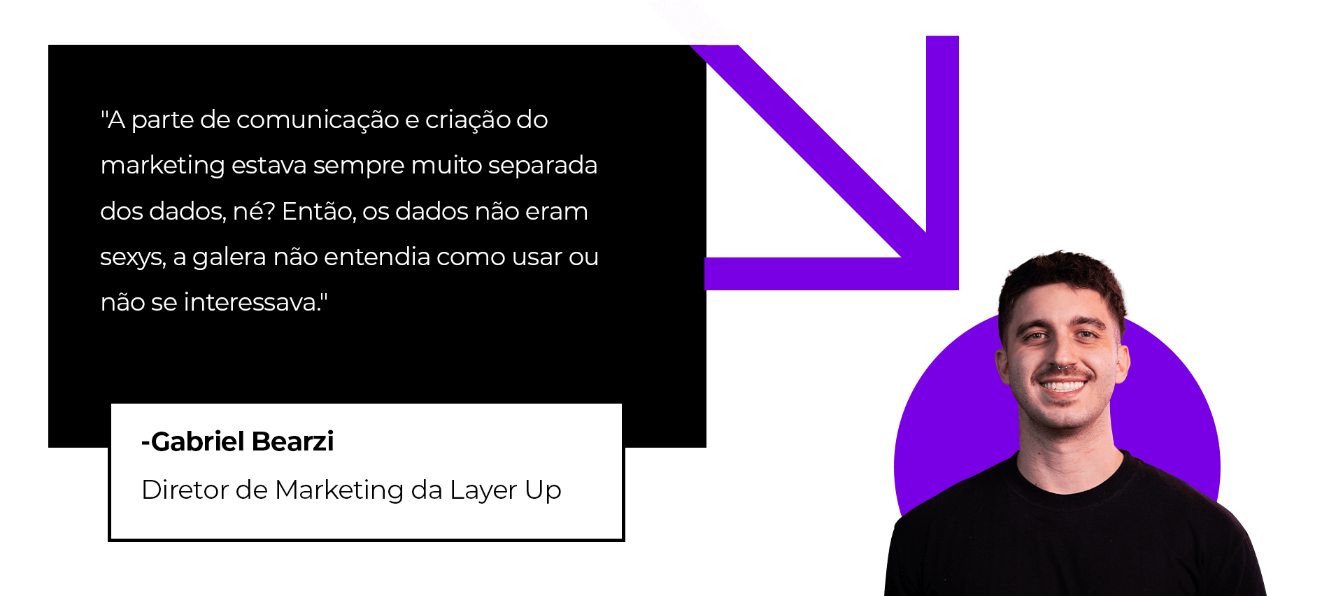 Gabriel Bearzi, Diretor de Marketing da Layer Up, sobre a concepção do Data Driven Decision Day