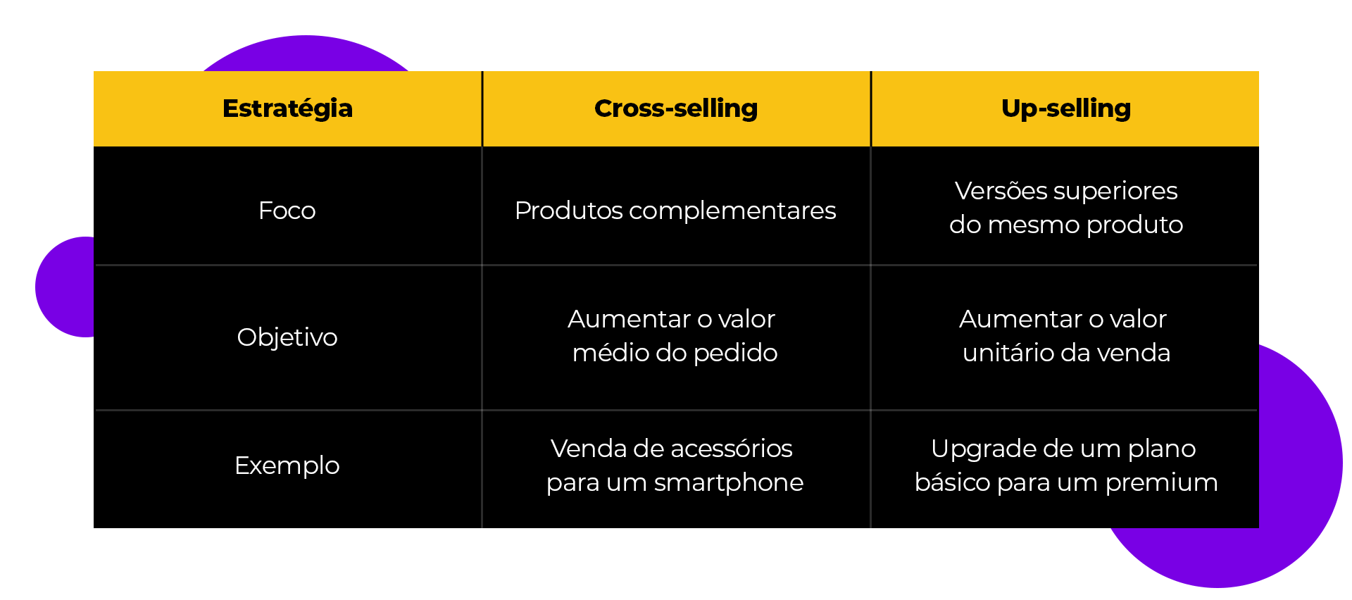 Cross-selling | Up-selling 