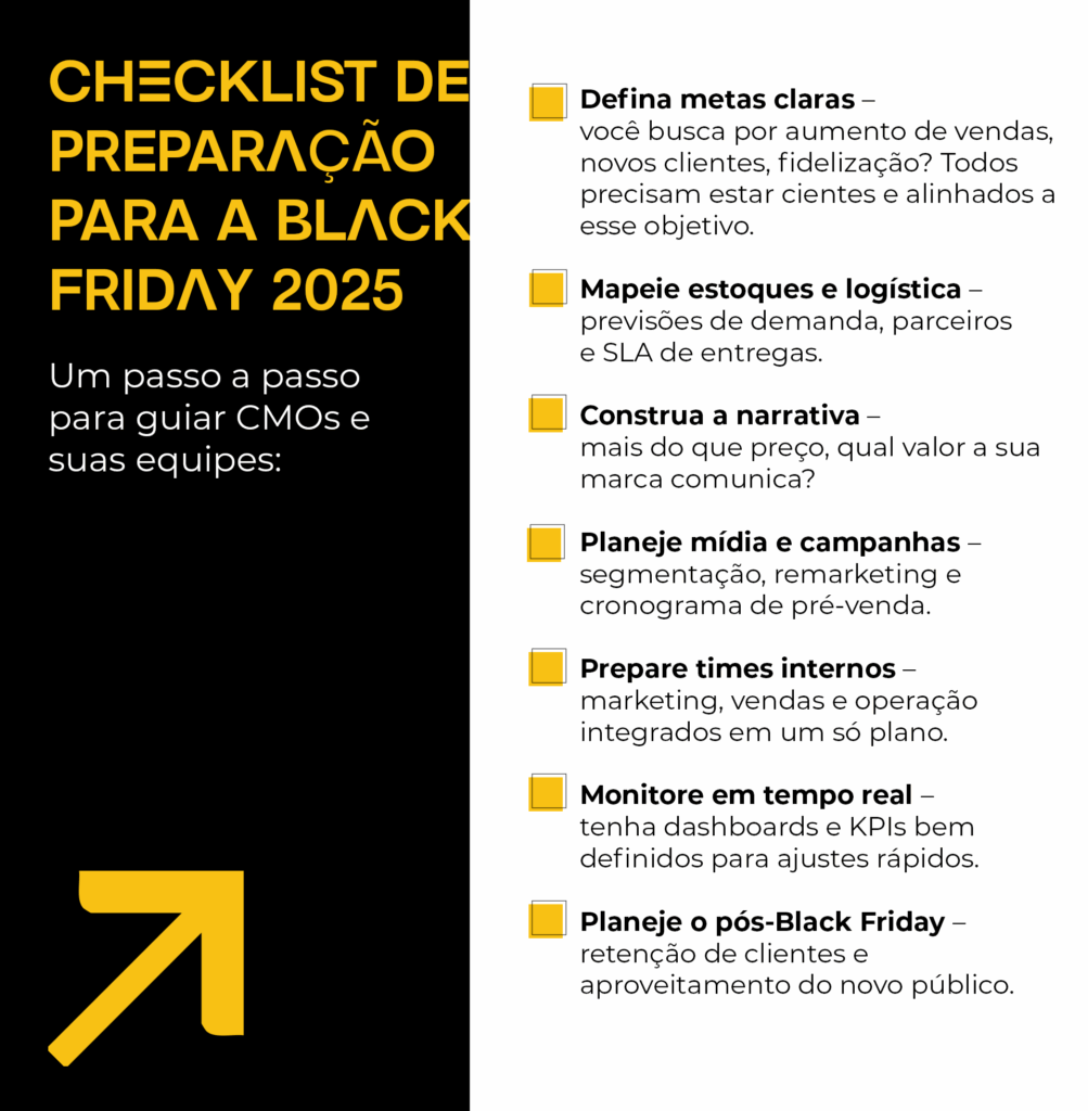 Confira uma checklist completa de preparação para a Balck Friday 2025, com dicas e passo a passo para guiar CMOs e equipes.