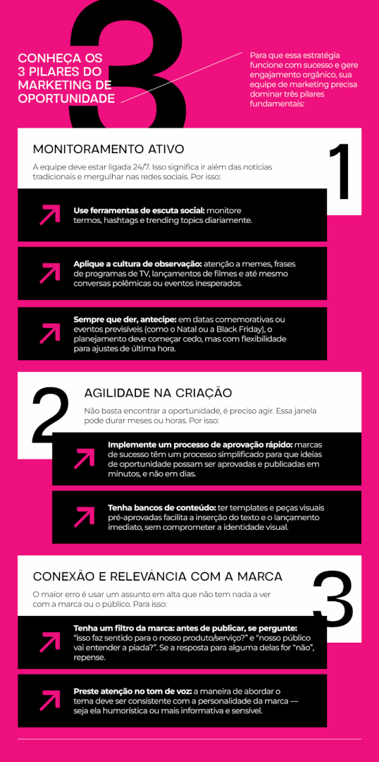 Infográfico | Os 3 pilares do marketing de oportunidade