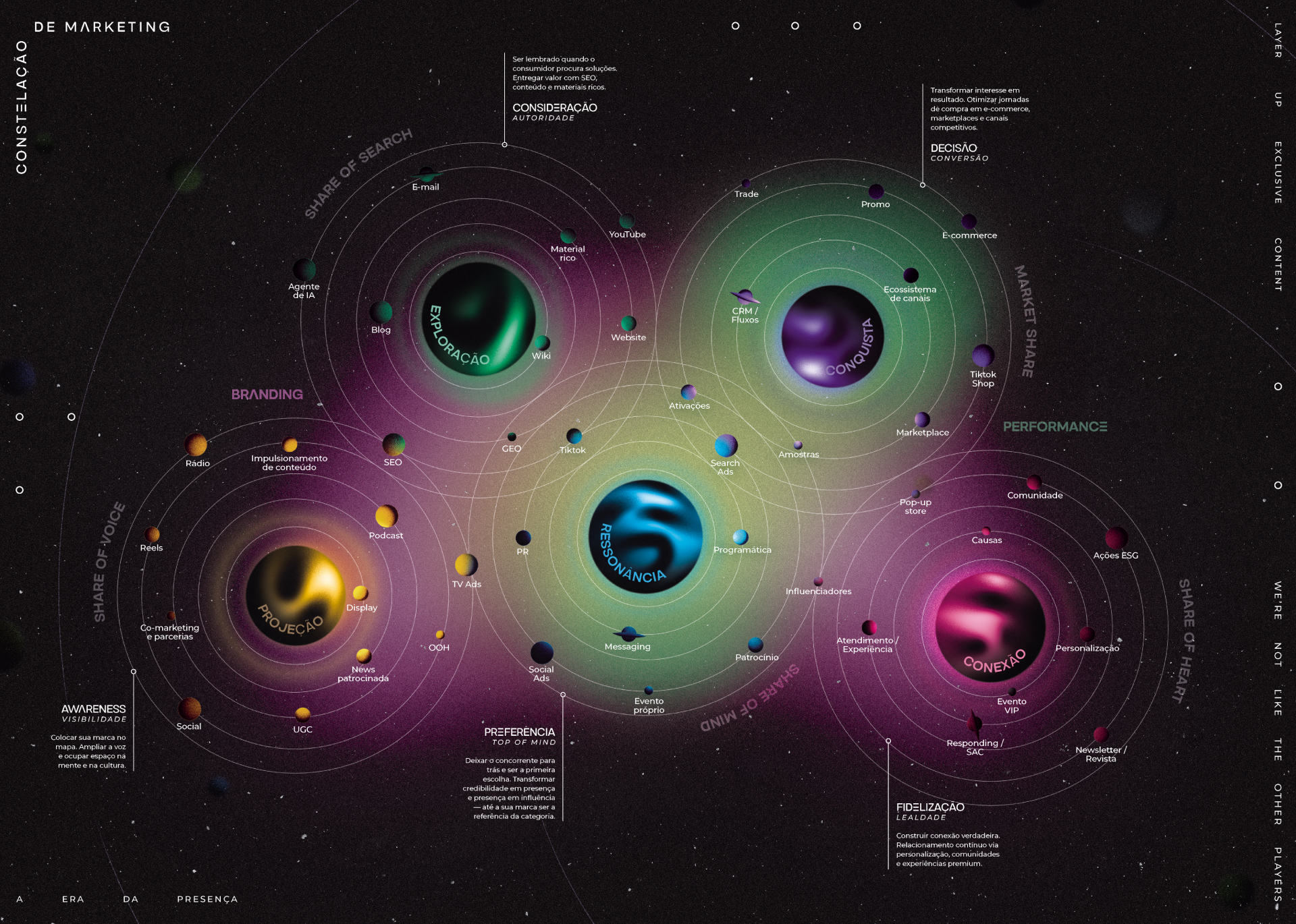 A nova constelação de marketing