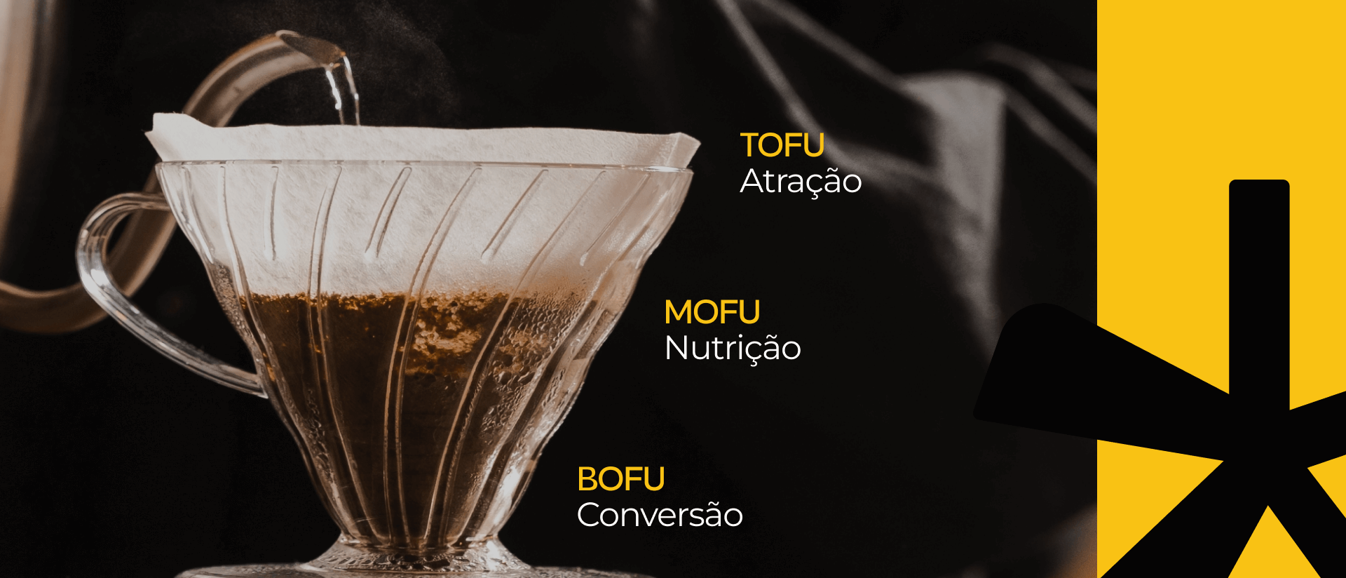 Atração, nutrição e conversão do funil de marketing