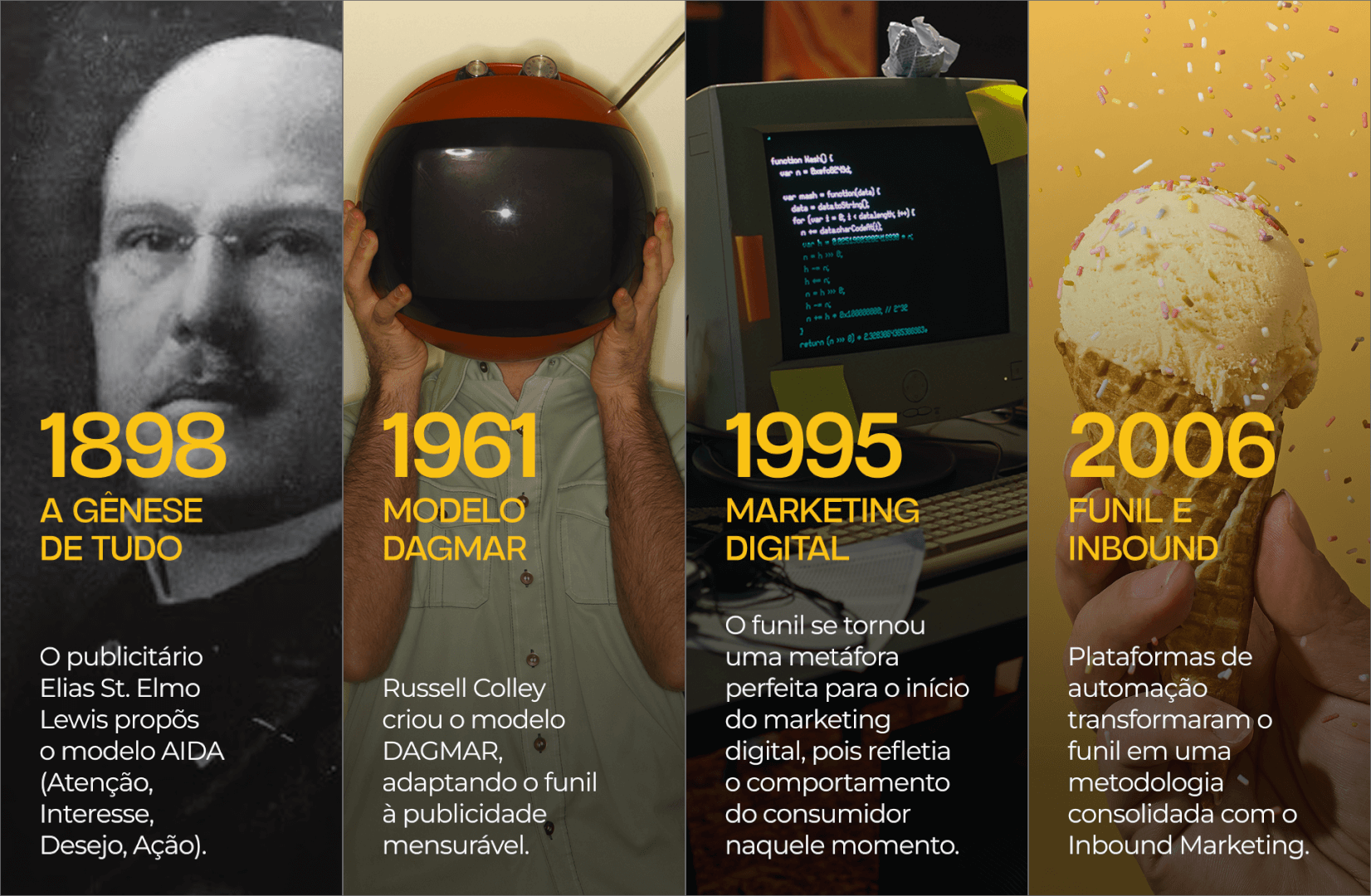 Uma breve história do funil de marketing