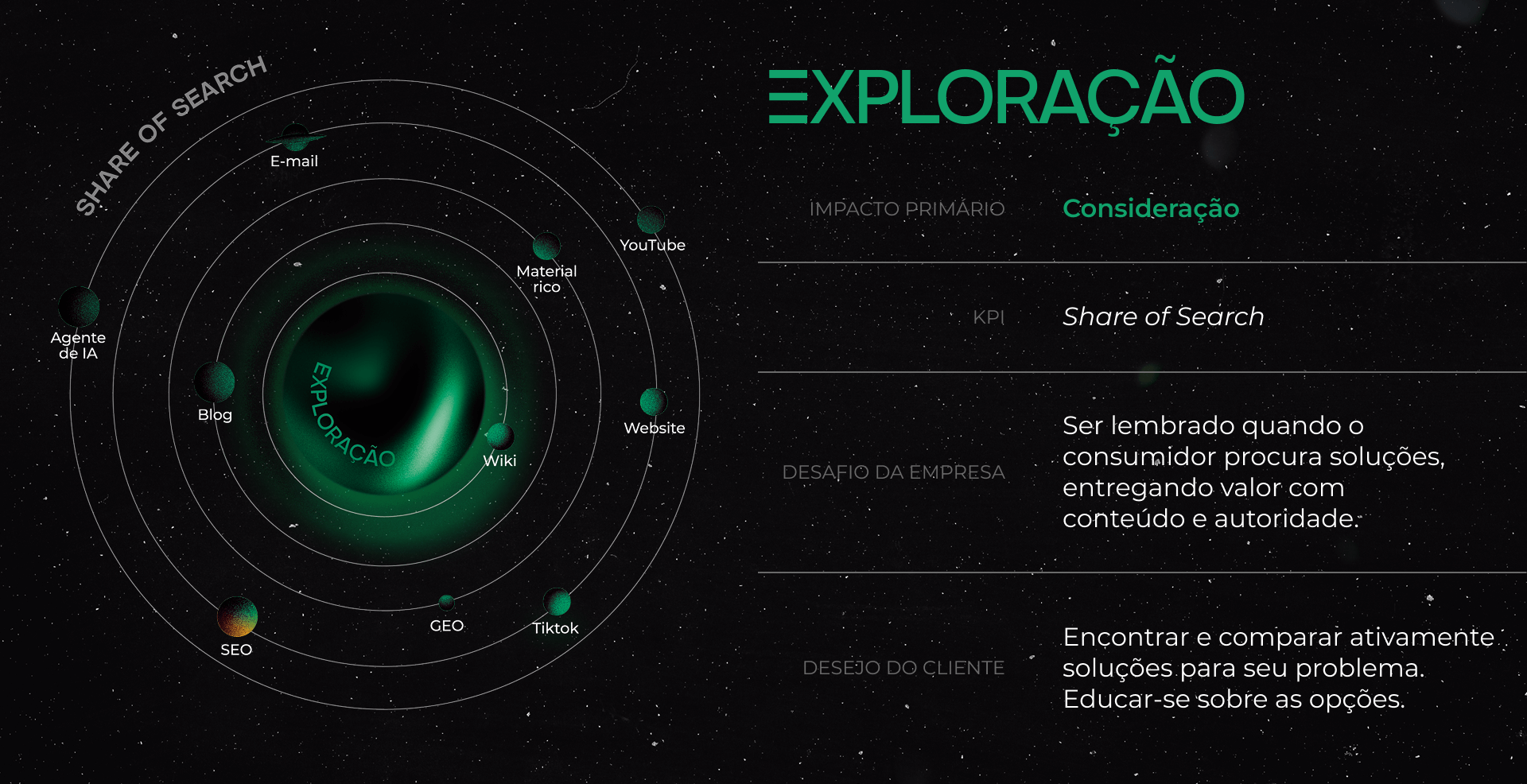Na Exploração, Share of Search na Era da Presença Inteligente