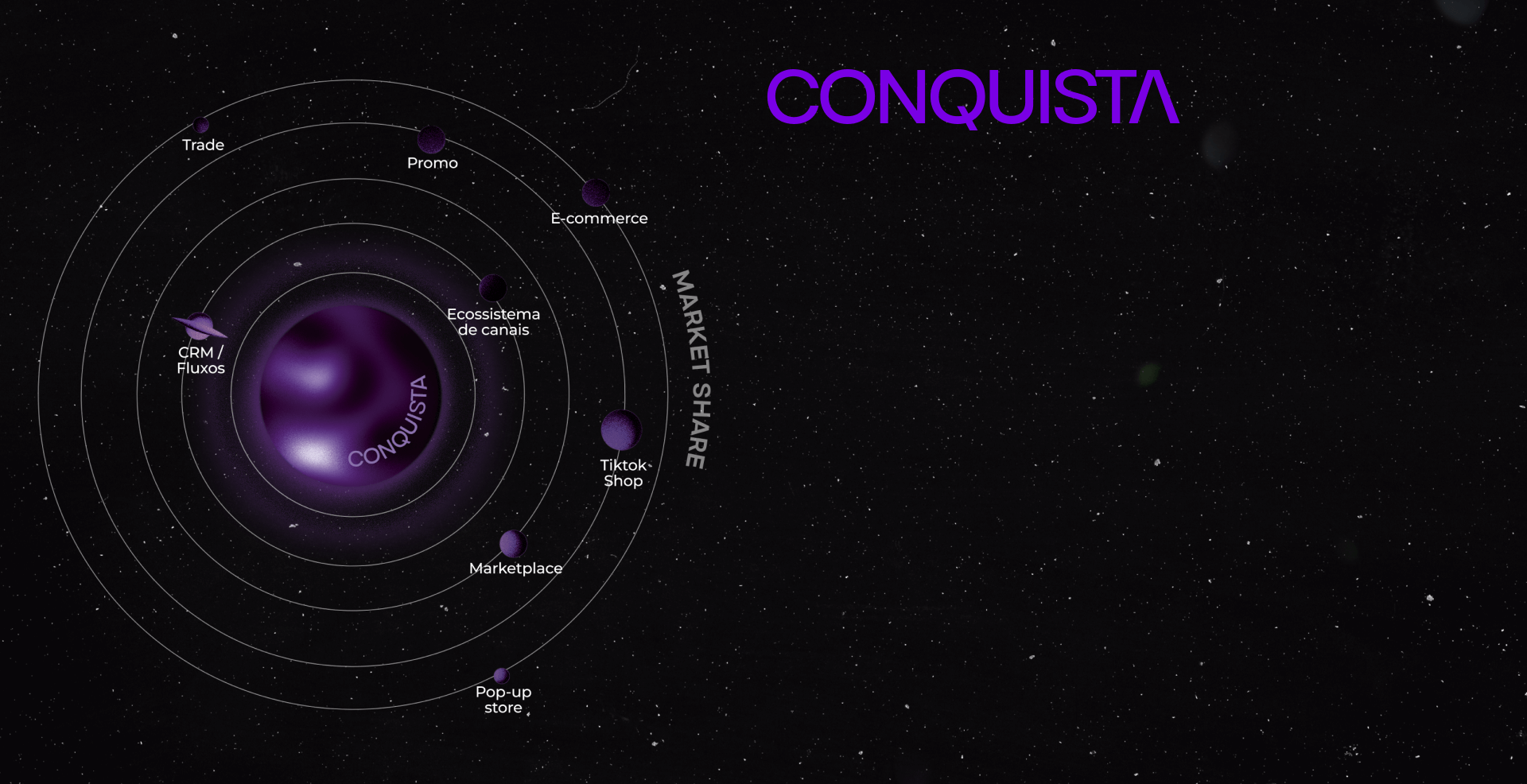 Na Conquista, Market Share na Era da Presença Inteligente. 