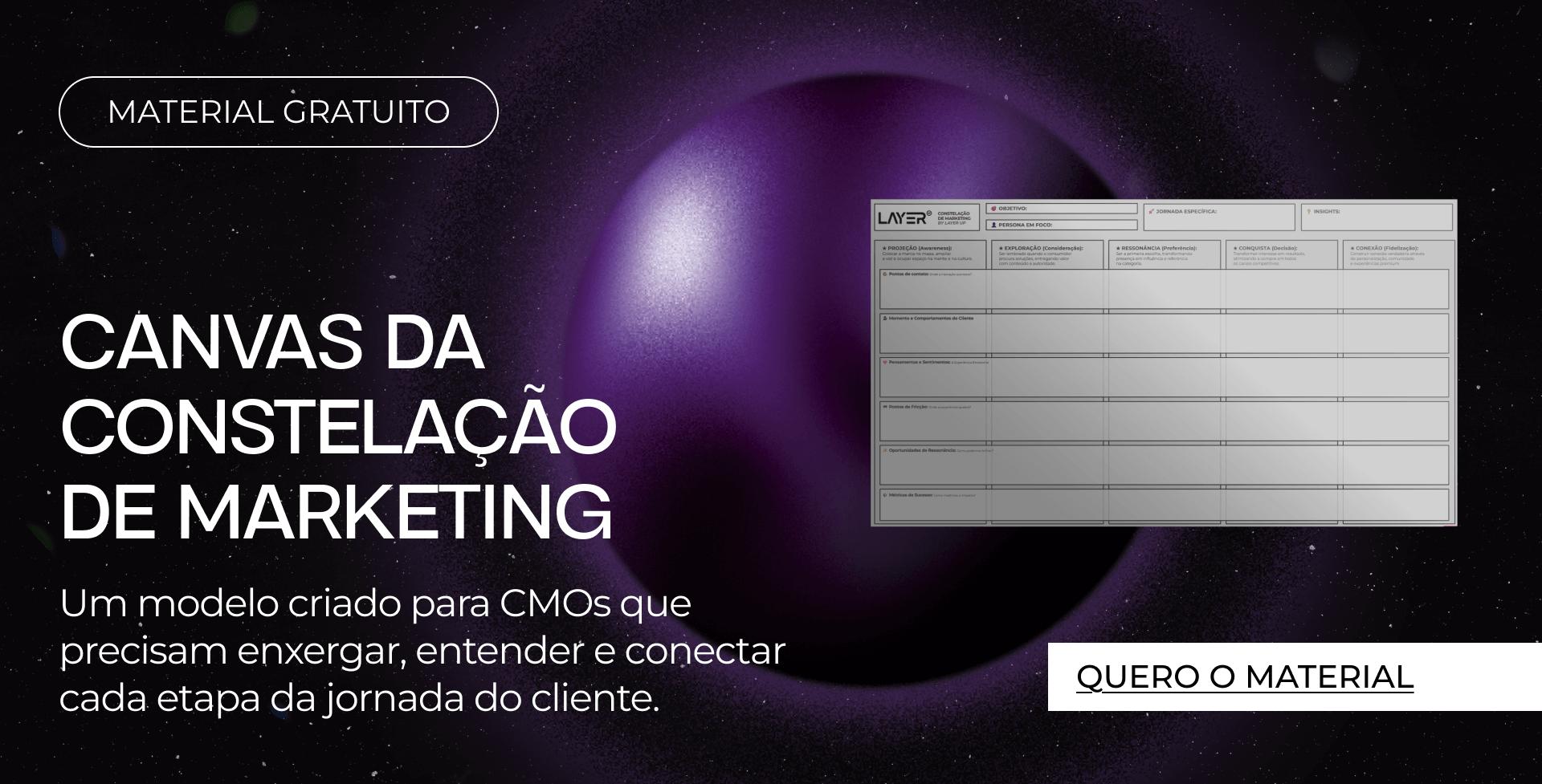 Canvas da Constelação de Marketing desenvolvido por Samira Cardoso, CEO e Cofundadora da Layer Up