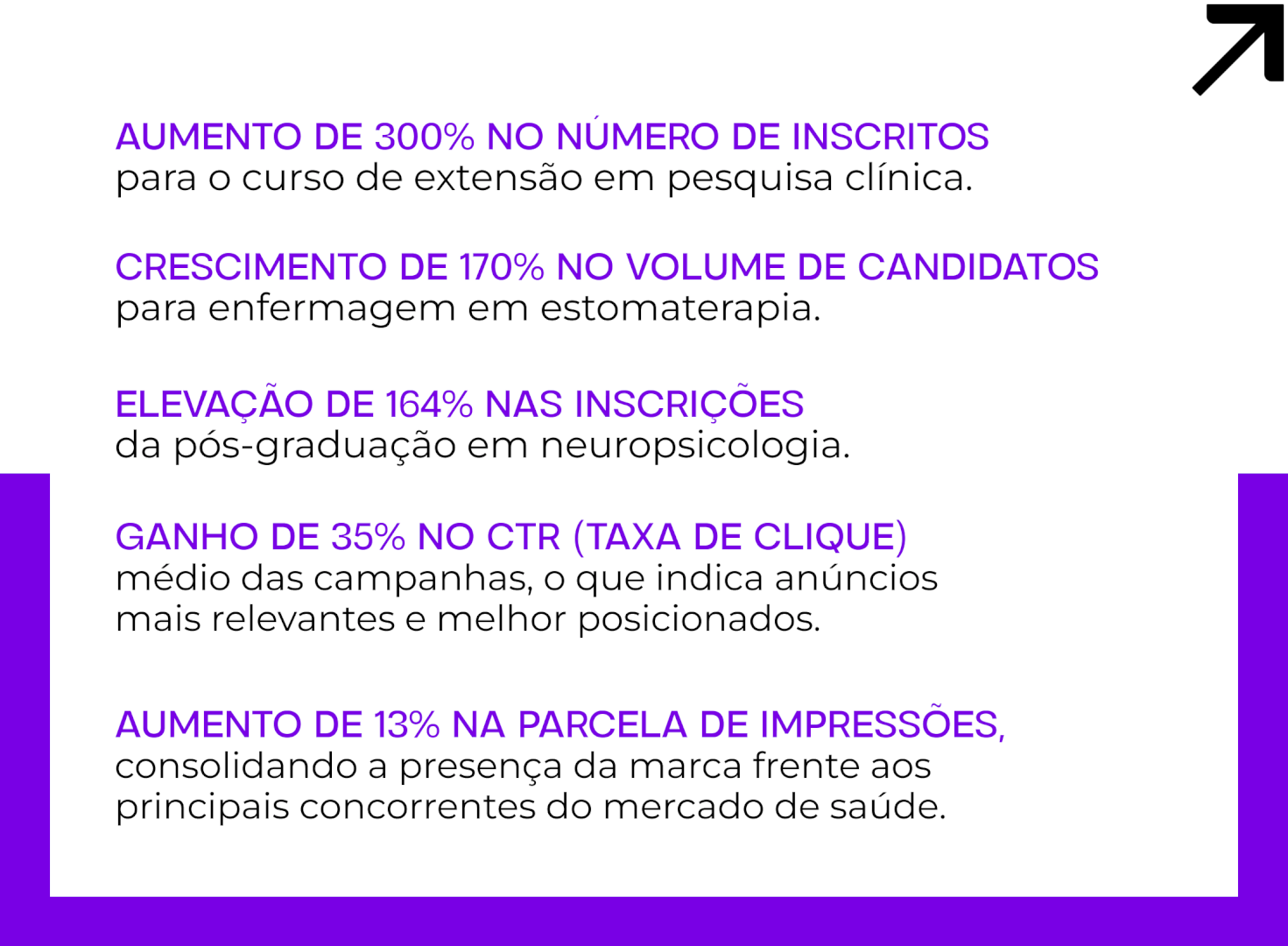Conheça os big numbers do case de sucesso da Faculdade Santa Casa.